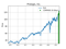 Best ETFs For July 2021 - FX Empire 6 chart line chart description automatically gener 1