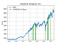 Best ETFs For July 2021 - FX Empire 8 chart line chart description automatically gener 2