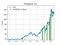 Best ETFs For July 2021 - FX Empire 14 chart line chart description automatically gener 4