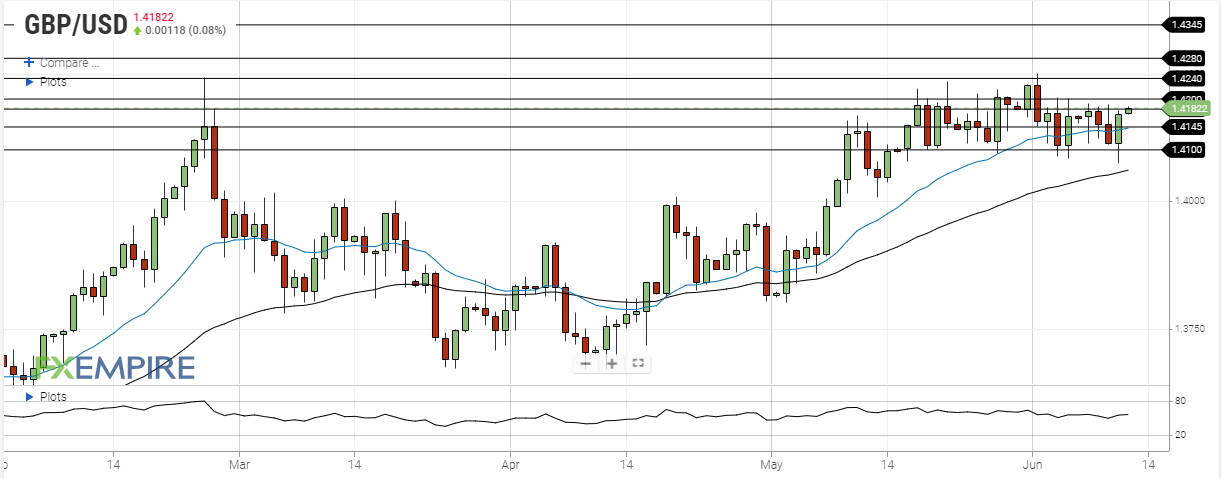gbp usd june 11 2021