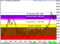 Stocks Cavort; Gold Goes Short - FX Empire 9 030721 gold structure