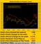 Stocks Cavort; Gold Goes Short - FX Empire 5 030721 gold weekly