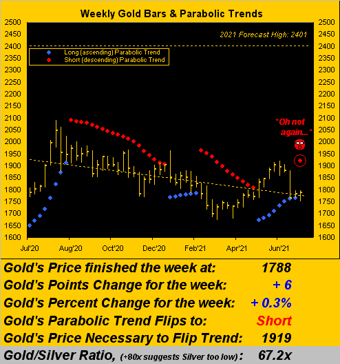 030721_gold_weekly