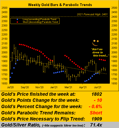 240721_gold_weekly