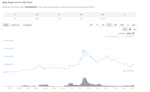 Baby dogecoin stock price today