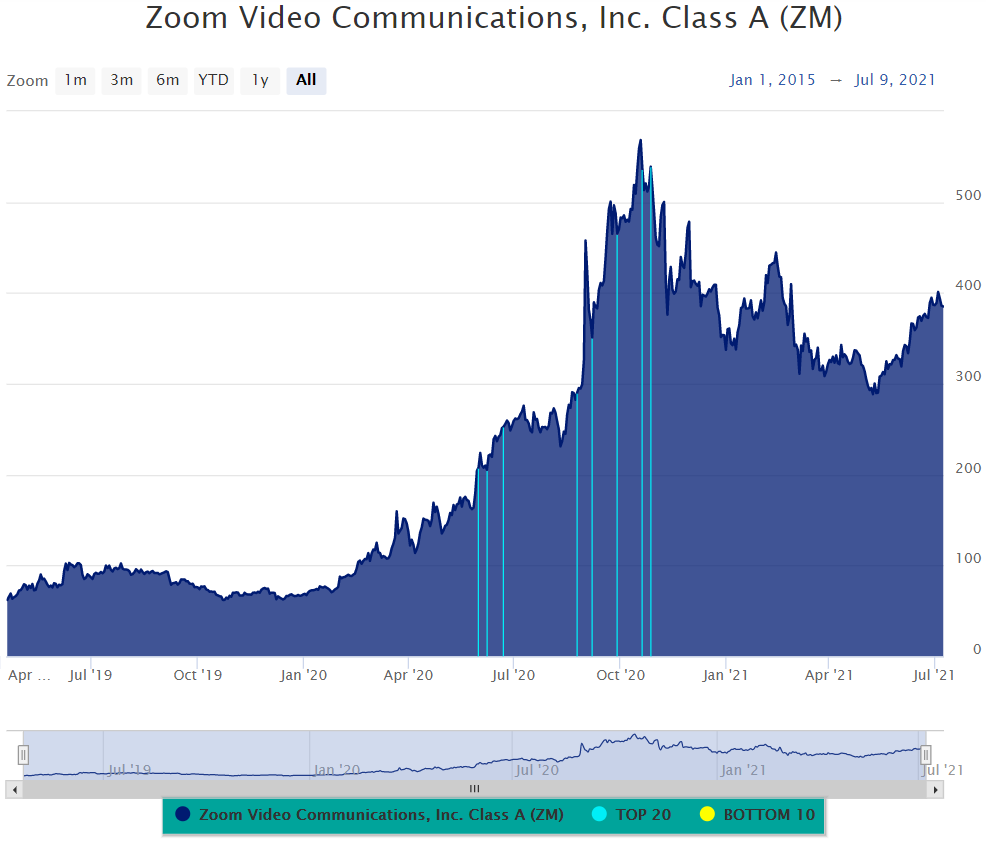 Chart, histogram Description automatically generated