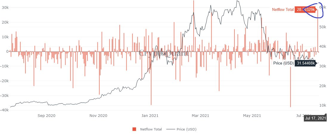 Chart, line chart
Description automatically generated