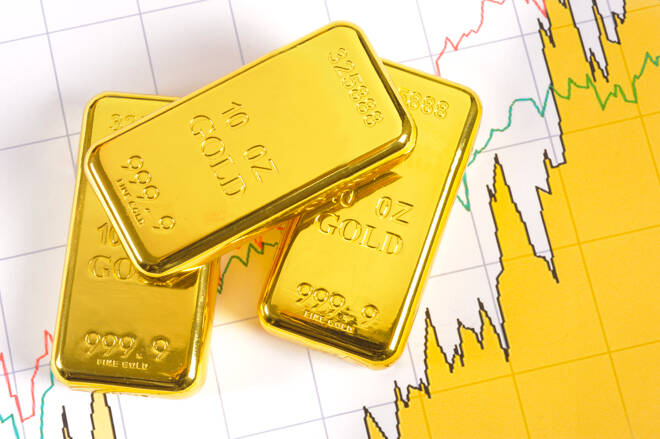 Gold Encounters Resistance at $1918 but Remains Above $1900
