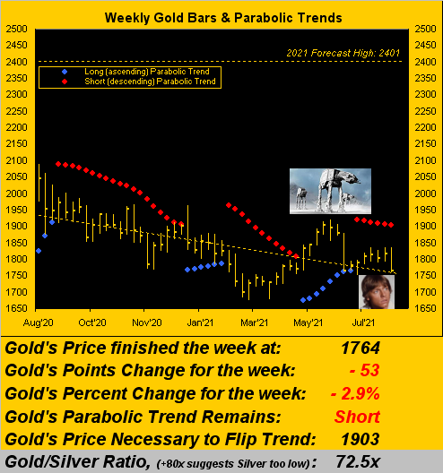 070821_gold_weekly