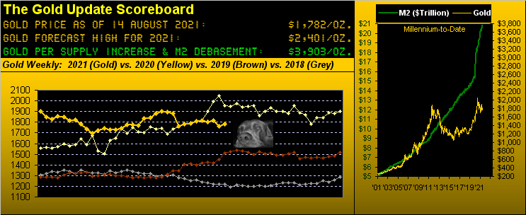 140821_gold_scoreboard
