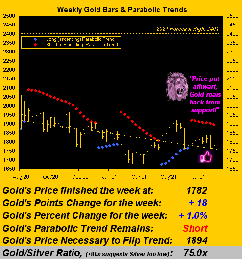 140821_gold_weekly