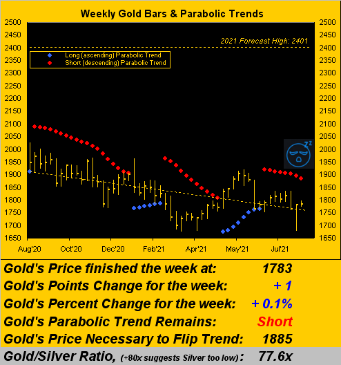 210821_gold_weekly