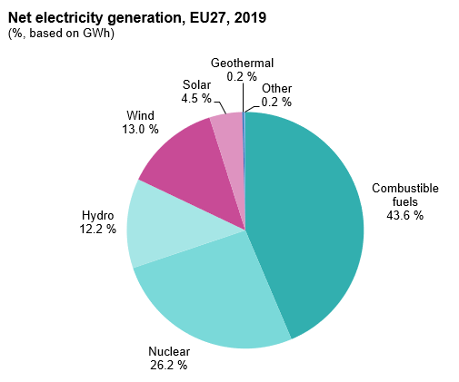 Eurostat