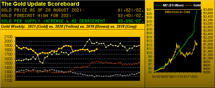 280821_gold_scoreboard