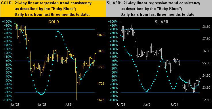 280821_gold_silver_dots