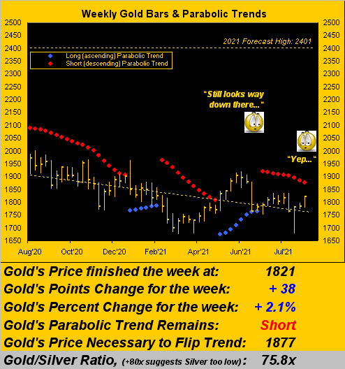 280821_gold_weekly