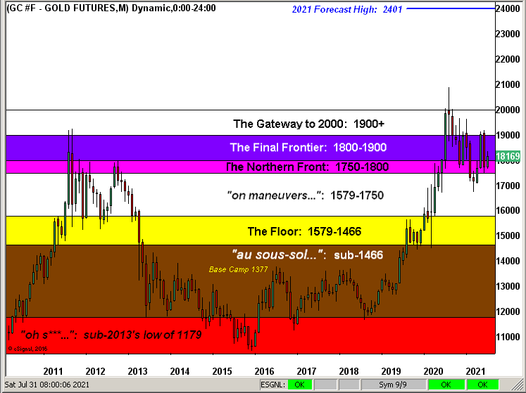 310721_gold_structure