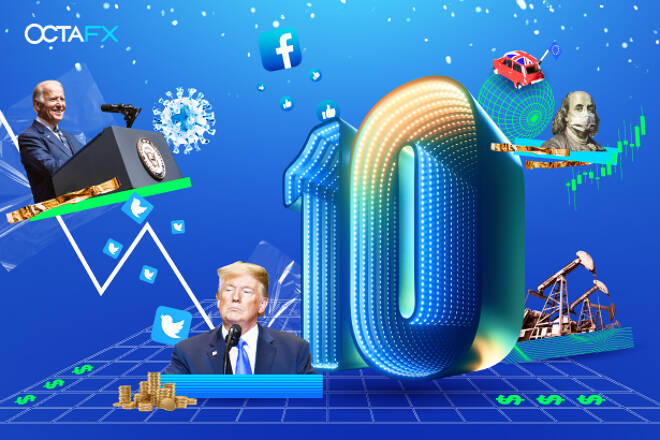 OctaFX 10th Anniversary, FX trends in retrospect
