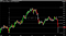 gold daily august 9