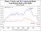 Source: Hoisington Investment Management
