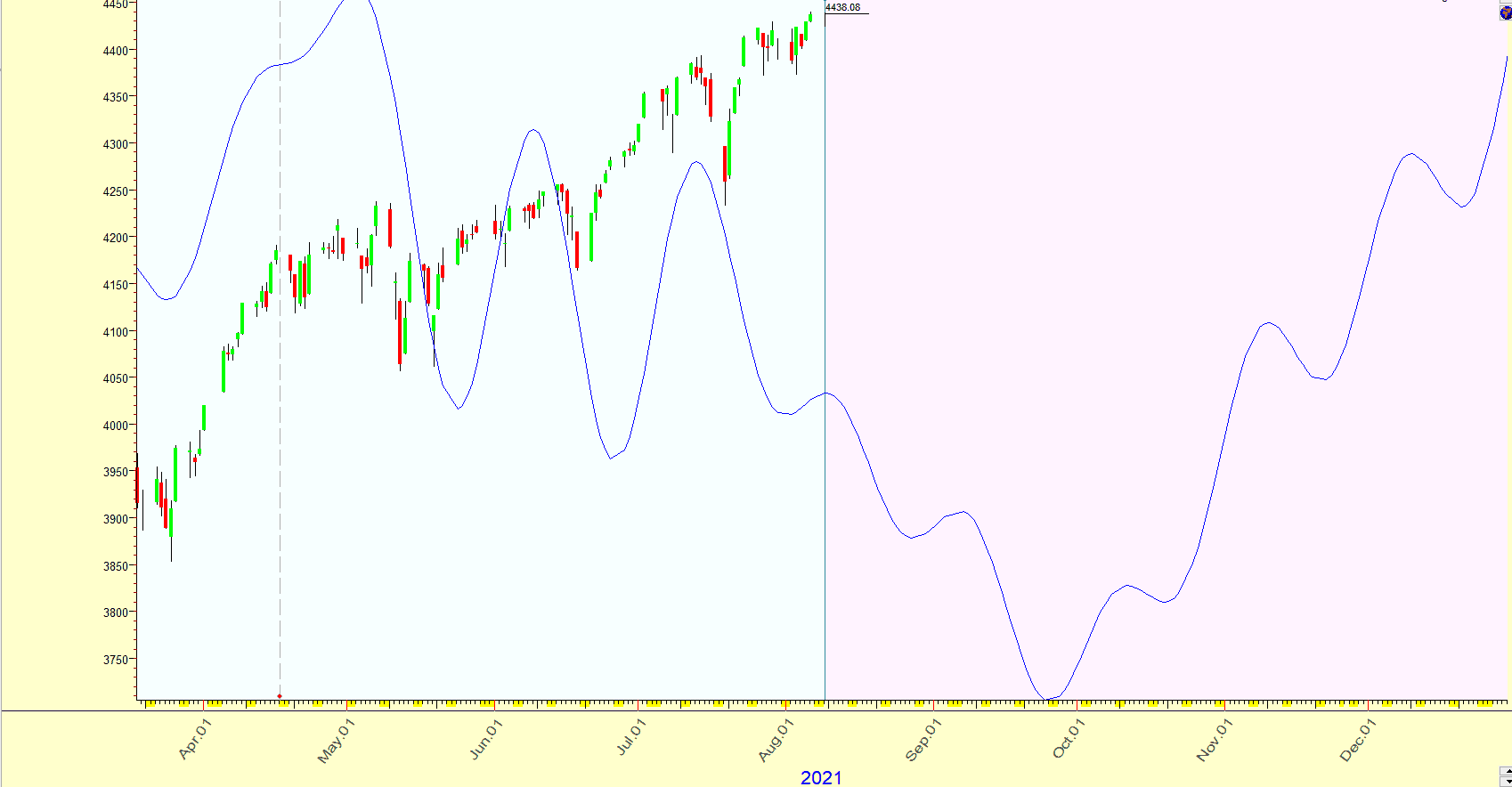 sp500