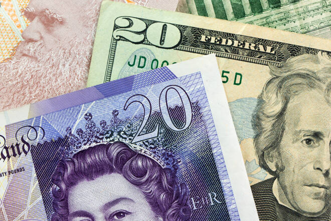 British Pound Reaches Towards 200 Week EMA During the Week