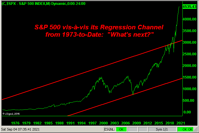 040921_SP_Regression_Channel