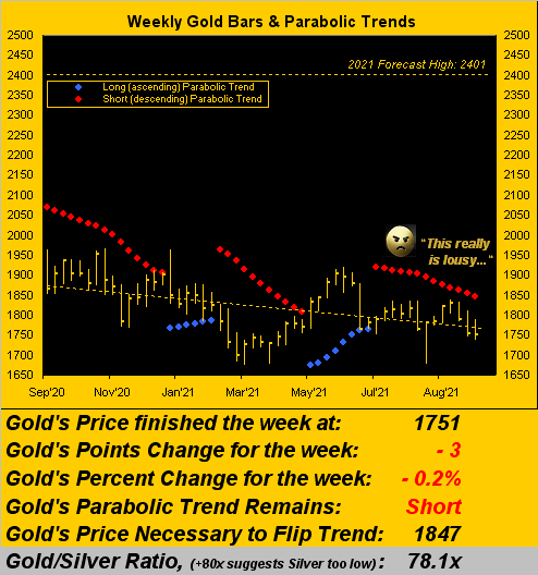 250921_gold_weekly