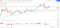 DOGEUSD 070921 Hourly Chart