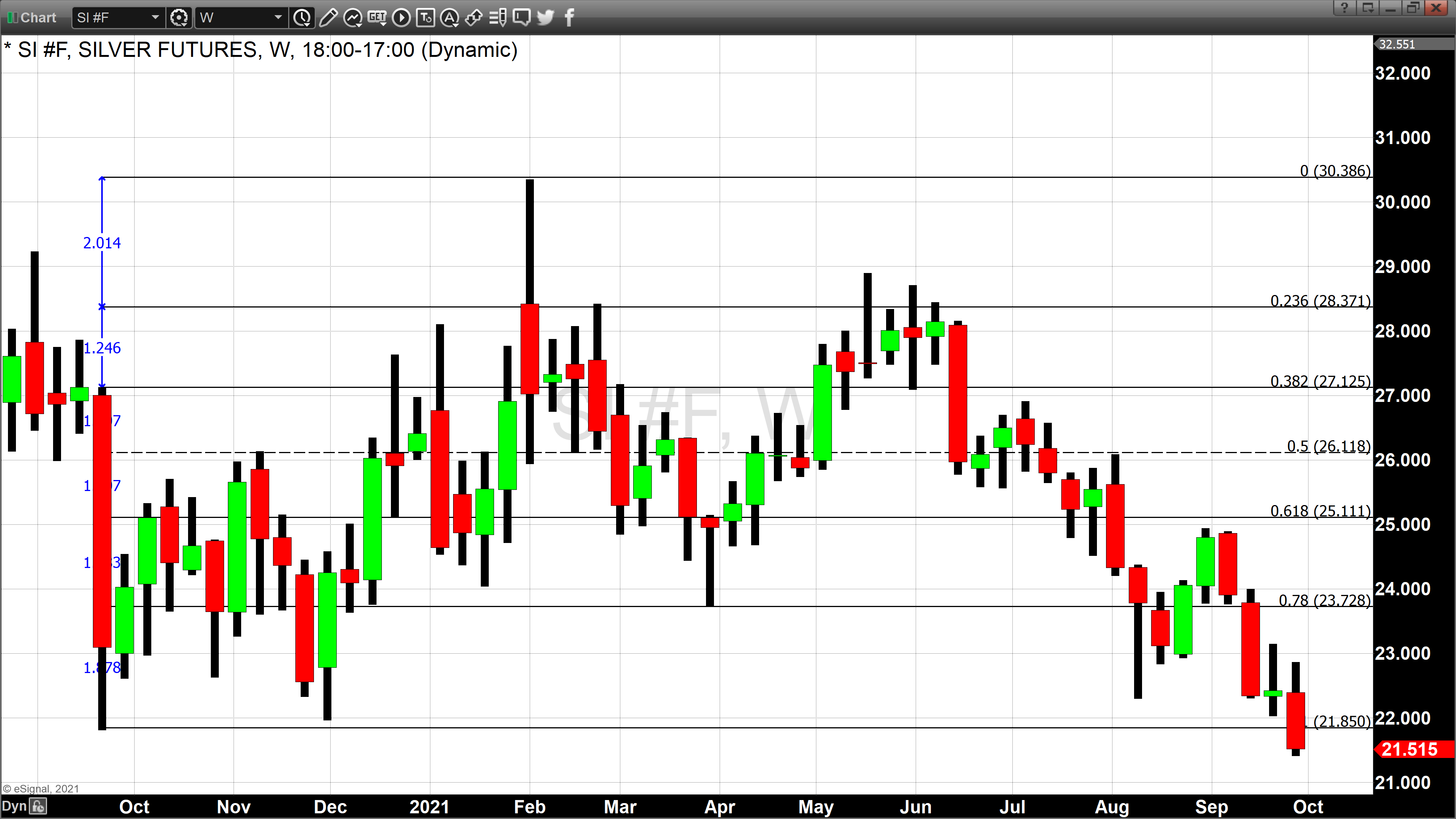 Weekly Silver