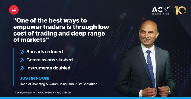 ACY Securities doubles number of instruments and drastically reduces spreads and commissions in Australia.