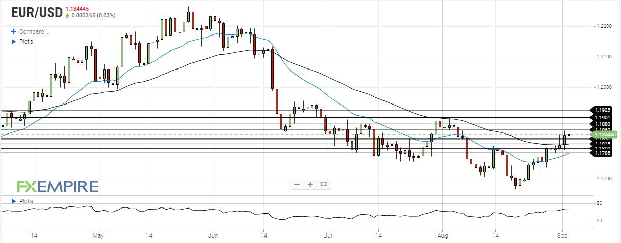 eur usd september 2 2021