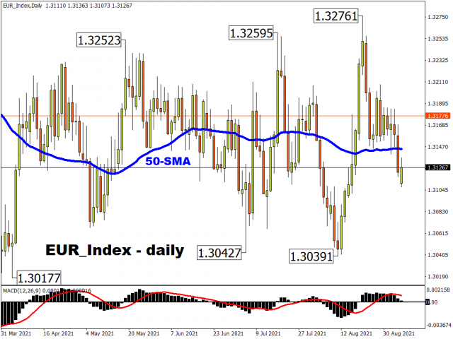 eur_indexdaily_7