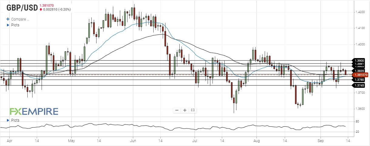 gbp usd september 13 2021