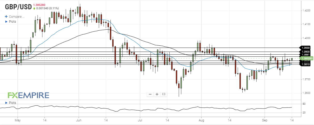 gbp usd september 14 2021
