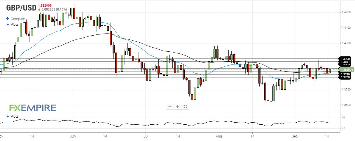 gbp usd september 15 2021