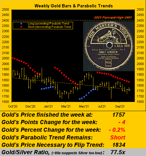 091021_gold_weekly