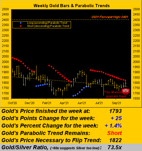 231021_gold_weekly