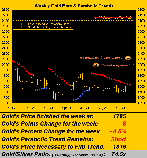 301021_gold_weekly