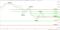 E-mini NASDAQ-100 Index (NQ) Futures Technical Analysis – Weakens Under 14609.75, Strenghtens Over 14684.50 - FX Empire 2 Daily December E mini NASDAQ 100 Index 6