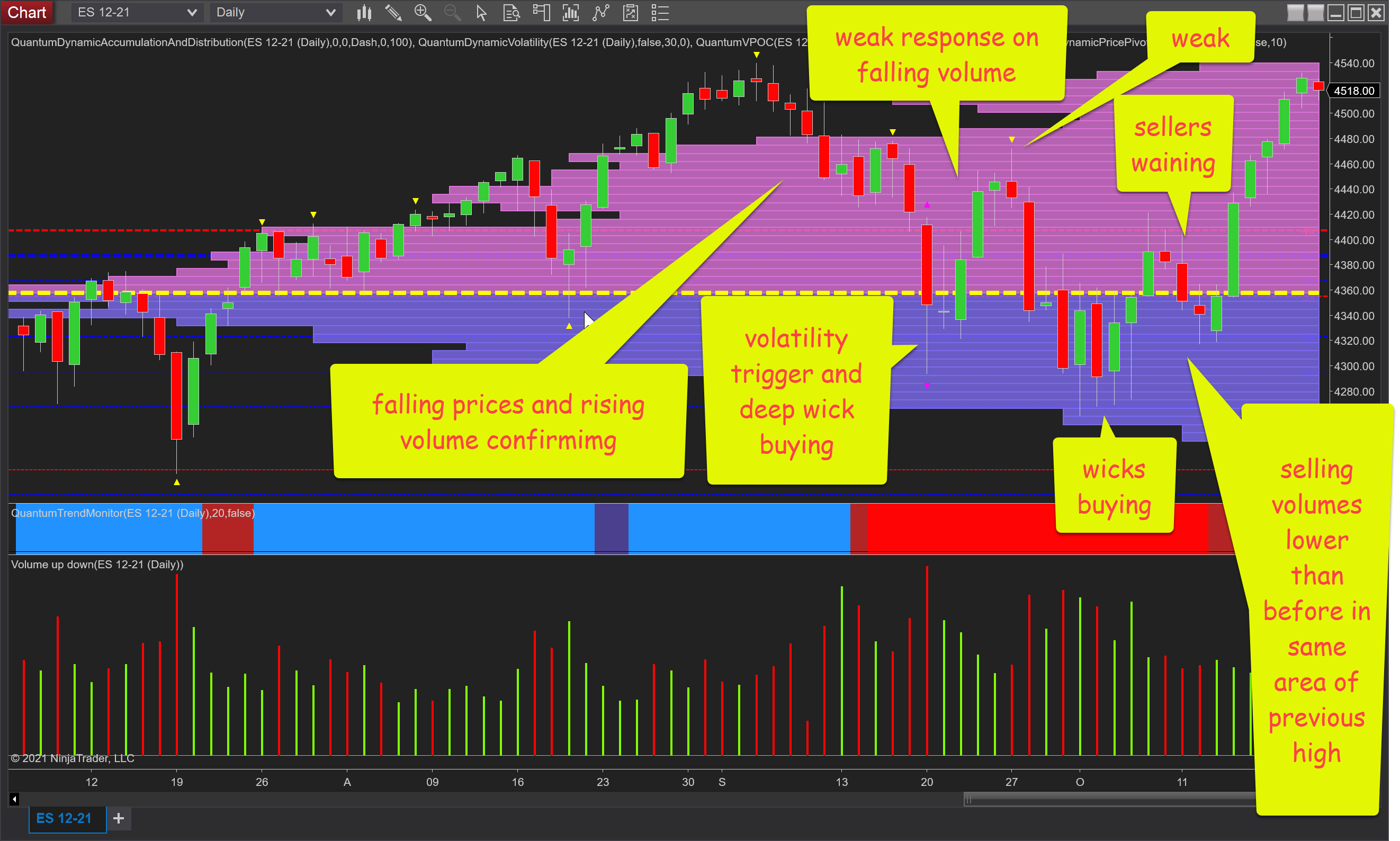 ES-daily-explained