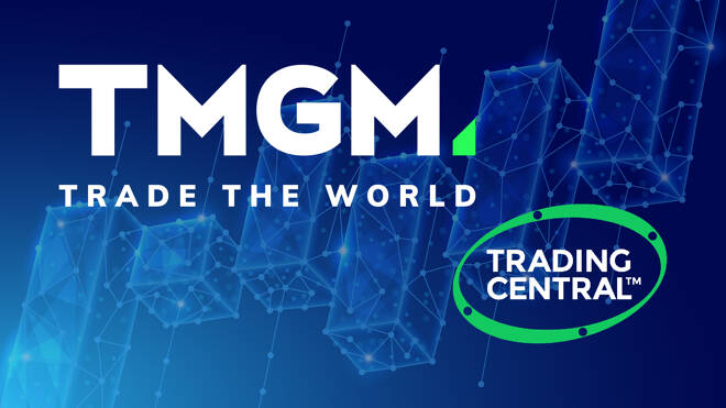 TMGM x Trading Centra