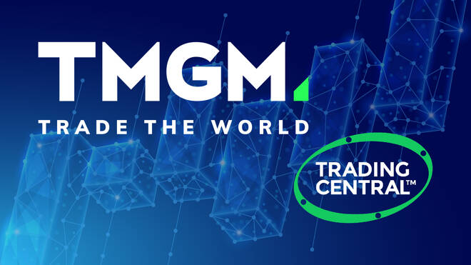 TMGM x Trading Centra