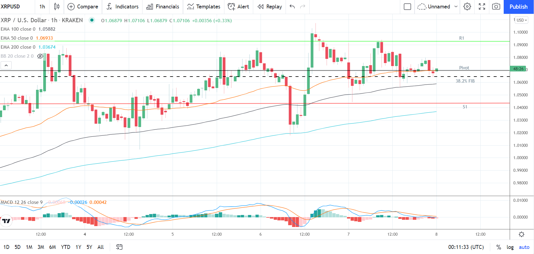 XRPUSD 081021 Hourly Chart