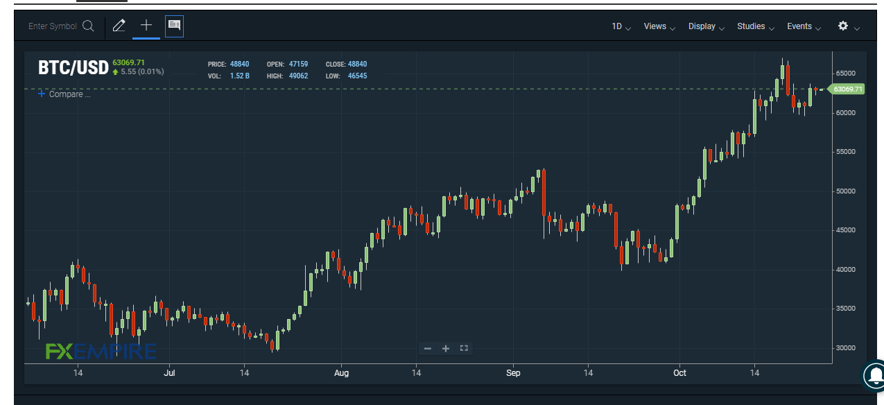 btc