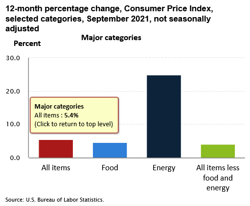 Chart, bar chartDescription automatically generated