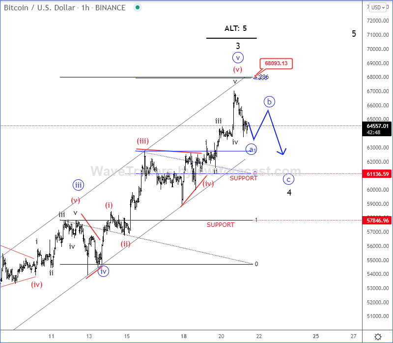 Chart

Description automatically generated