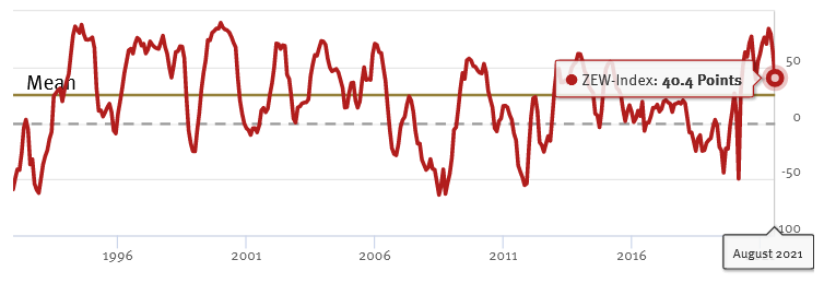 Chart, line chartDescription automatically generated