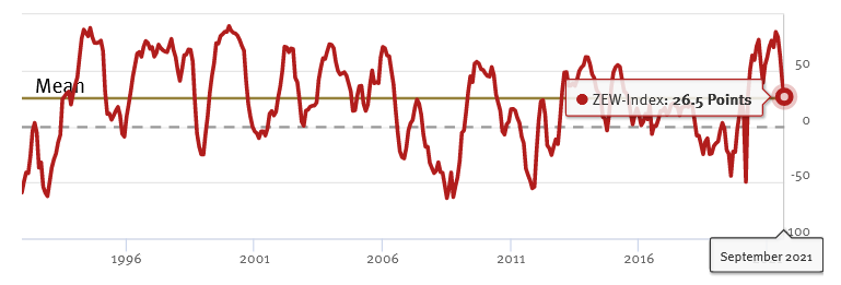 Chart, line chartDescription automatically generated