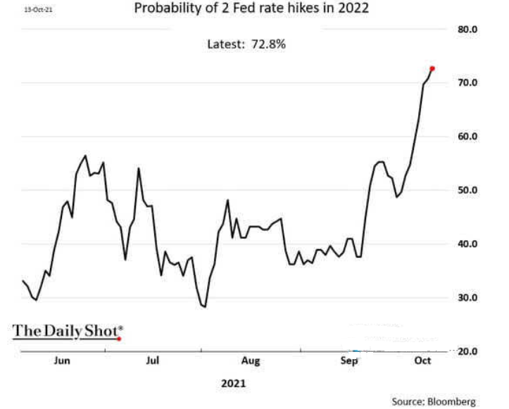 Chart, line chartDescription automatically generated